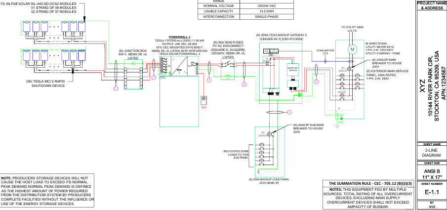 Single Line Diagrams